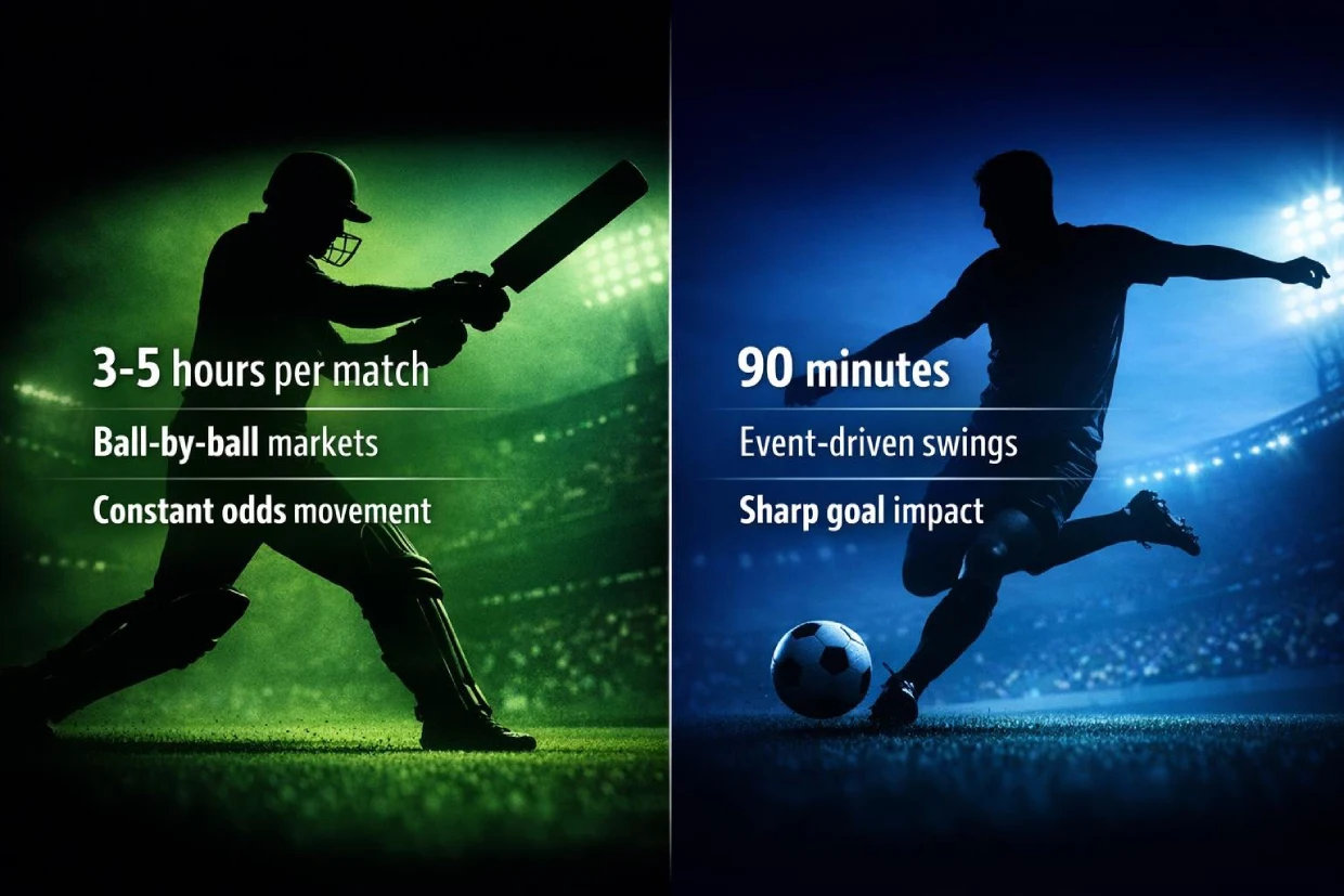 Skyinplay cricket vs football exchange betting showing differences in match duration and odds movement
